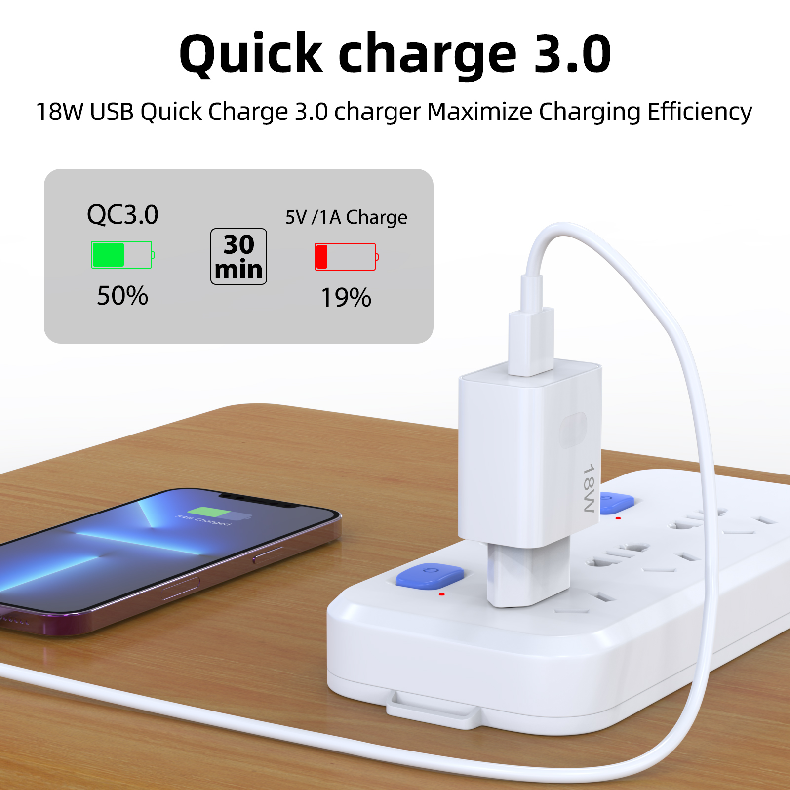 EU 18W QC3.0 Fast USB Wall Cha - Home Office Vivo avis et prix